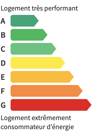 Diagnostic de performance energetique (DPE)
